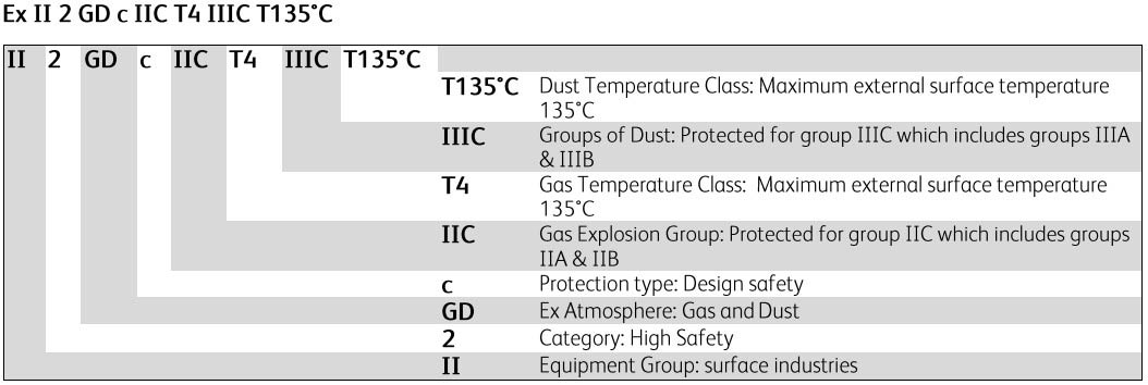 tiger atex lever hoist rating